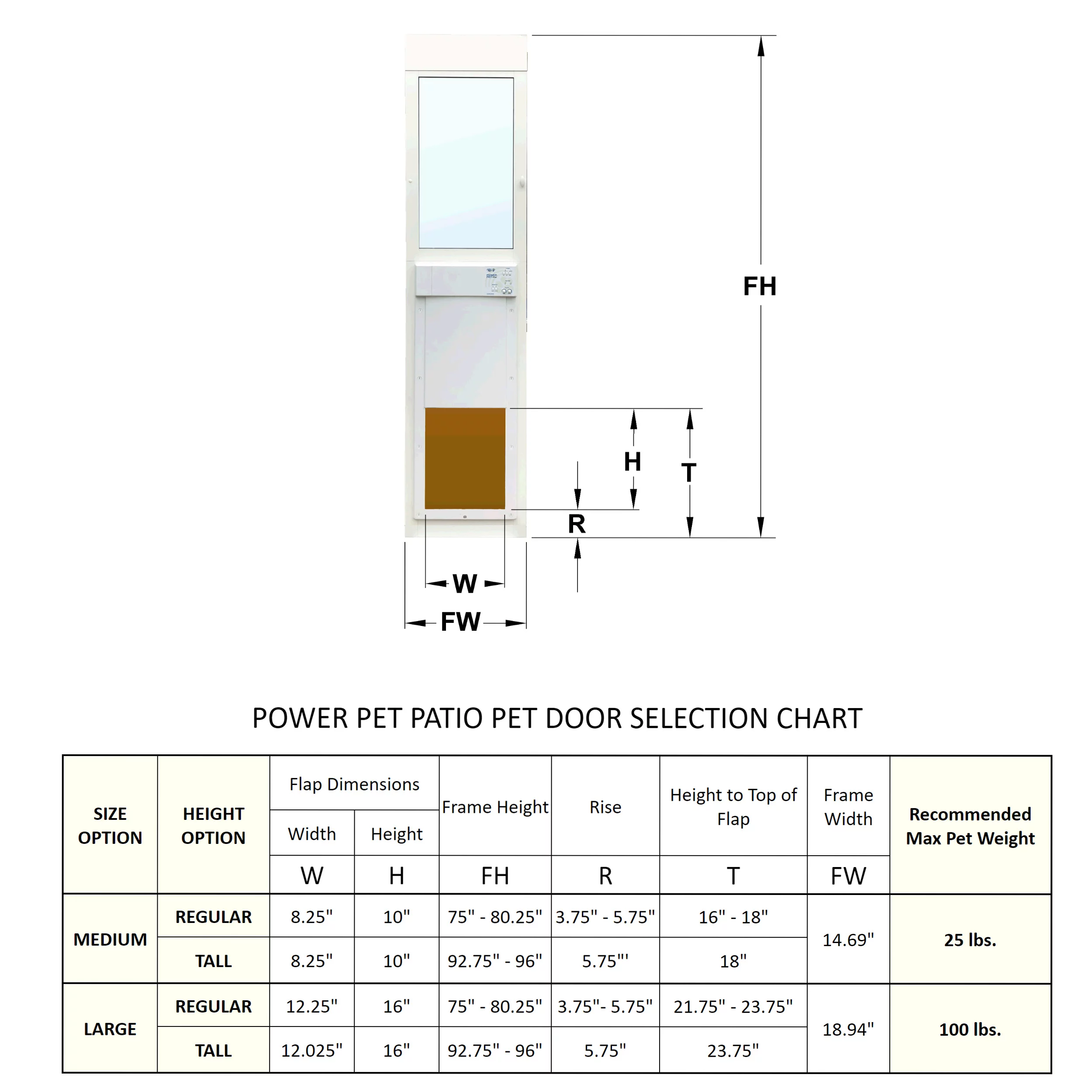 High Tech Pet Power Pet Patio Panel for Sliding Glass Door Installations, Double Pane, Low E, Lg Reg Height (81.25" x 14")