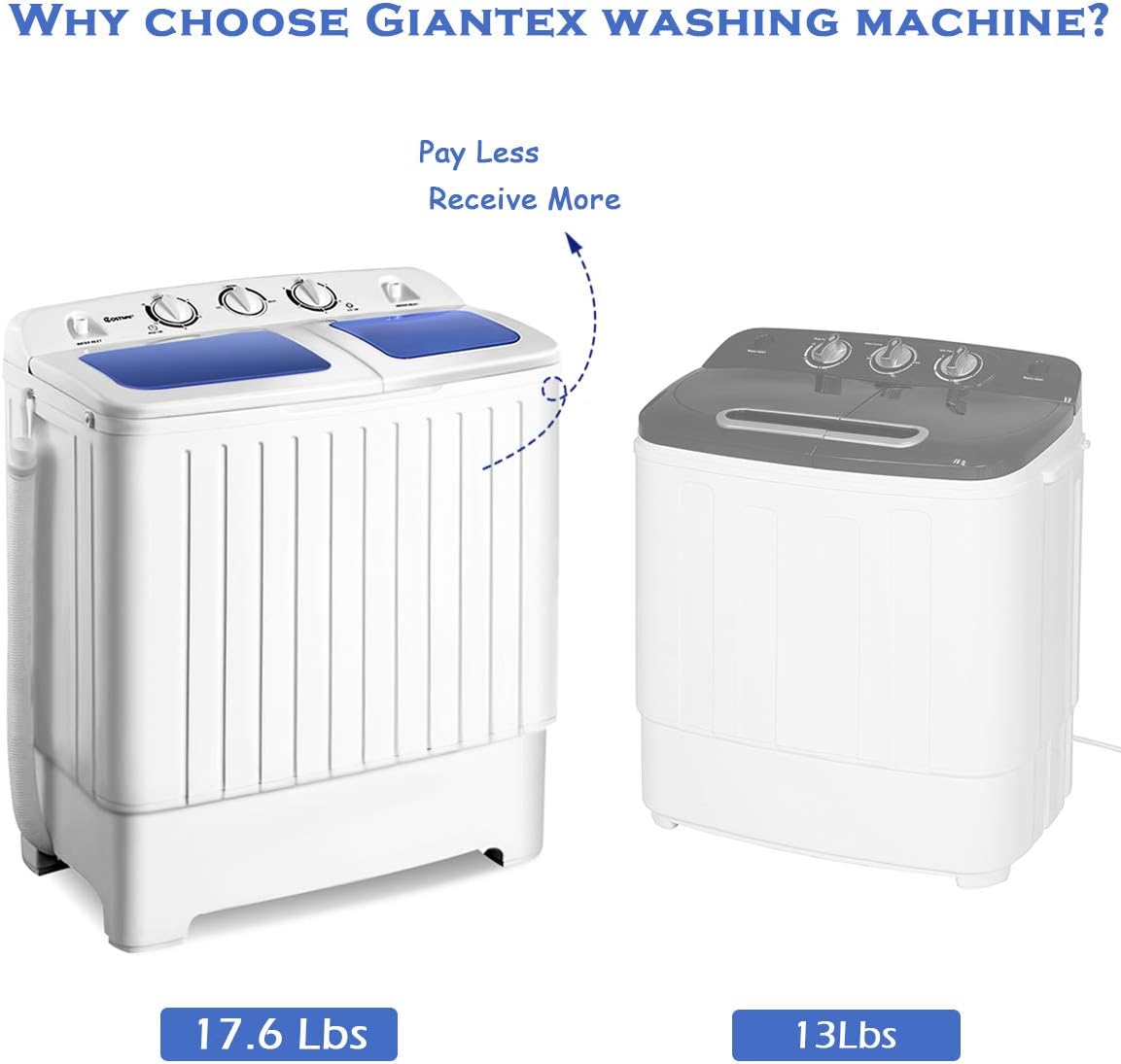 Casart Portable Mini Compact Twin Tub Washing Machine 17.6lbs Washer Spain Spinner Portable Washing Machine, Blue+ White