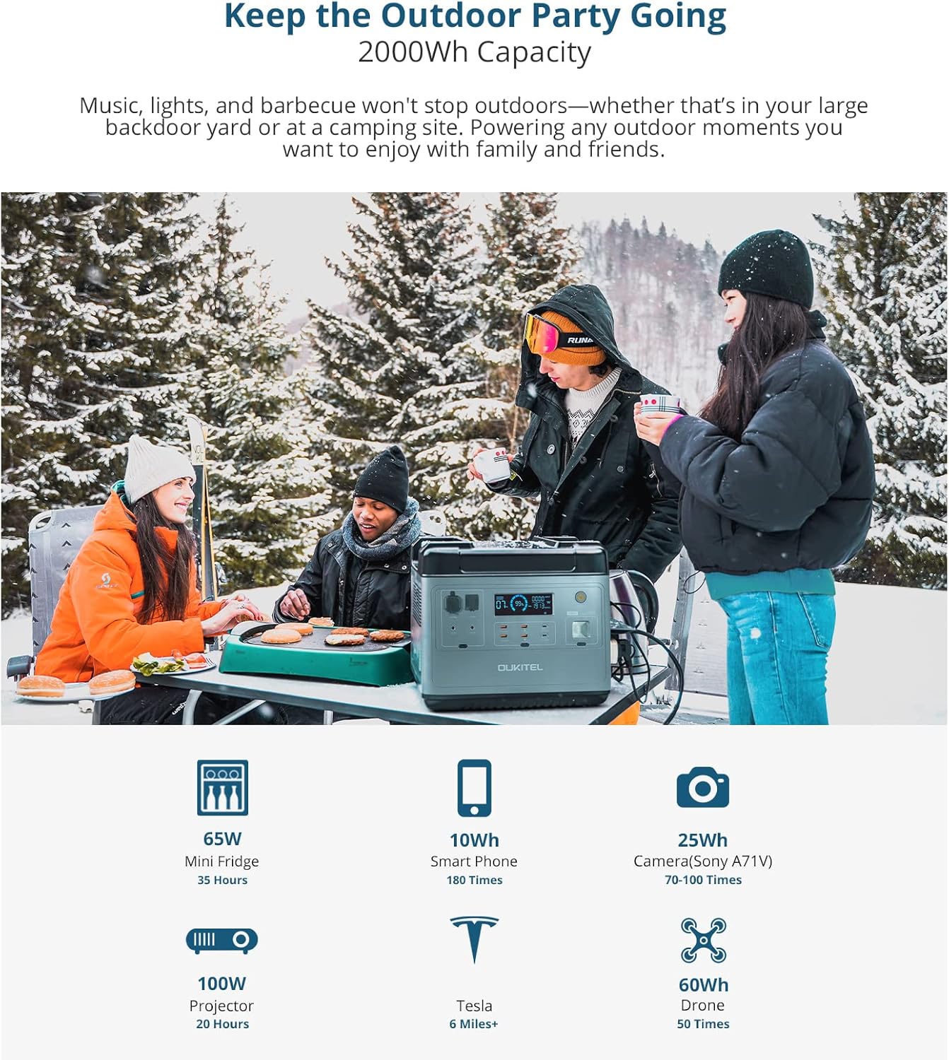 OUKITEL Portable Power Station P2001, 2000Wh Solar Generator with LiFePO4 Battery Cell, 6 2000W(4000W Surge) AC Outlets, Quiet Power Station for Outdoor Camping, Home Use, Emergency