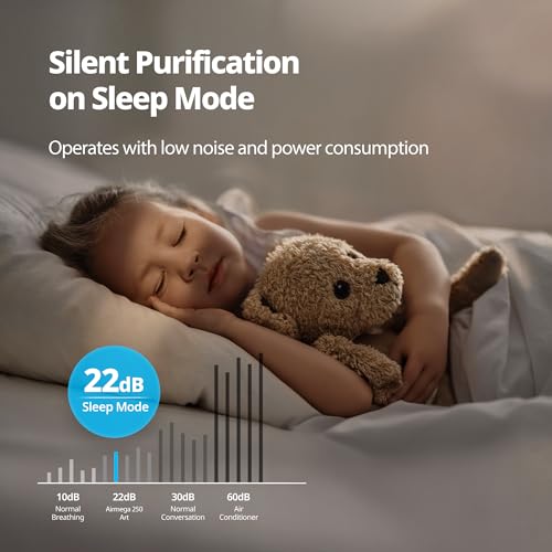 Coway Airmega 250 Smart Air Purifier, True HEPA Air Purifier with Smart Technology, Covers 930 sq. ft.