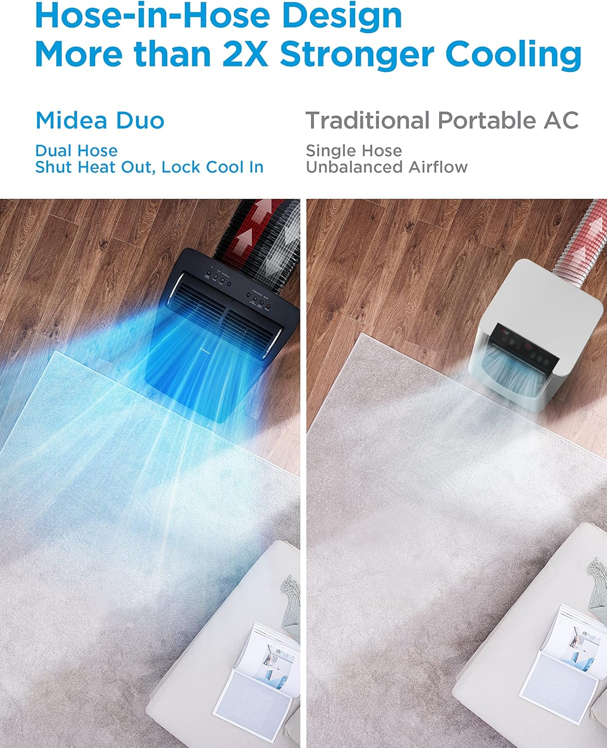 Midea 10K BTU Portable AC & 12K BTU Dual Hose Portable AC Bundle with Remote Control
