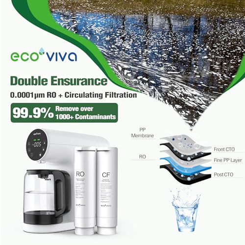 Ecoviva RO Water Filter