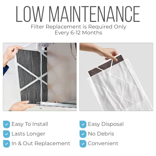 Lennox 20x25x5 Furnace Filter, X6675 Filter Replacement, Merv 16 Carbon Clean Filter Media with Homequip Disposal Bag