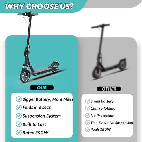 Electric Scooter for Adults Long Range Miles, 500/600W Motor & 10" Vacuum Tires, Foldable Design with Dual Disc Brakes, Smart App Control