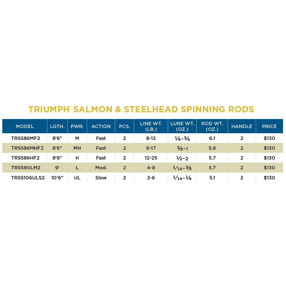 St. Croix Triumph Salmon/Steelhead Spinning Rod