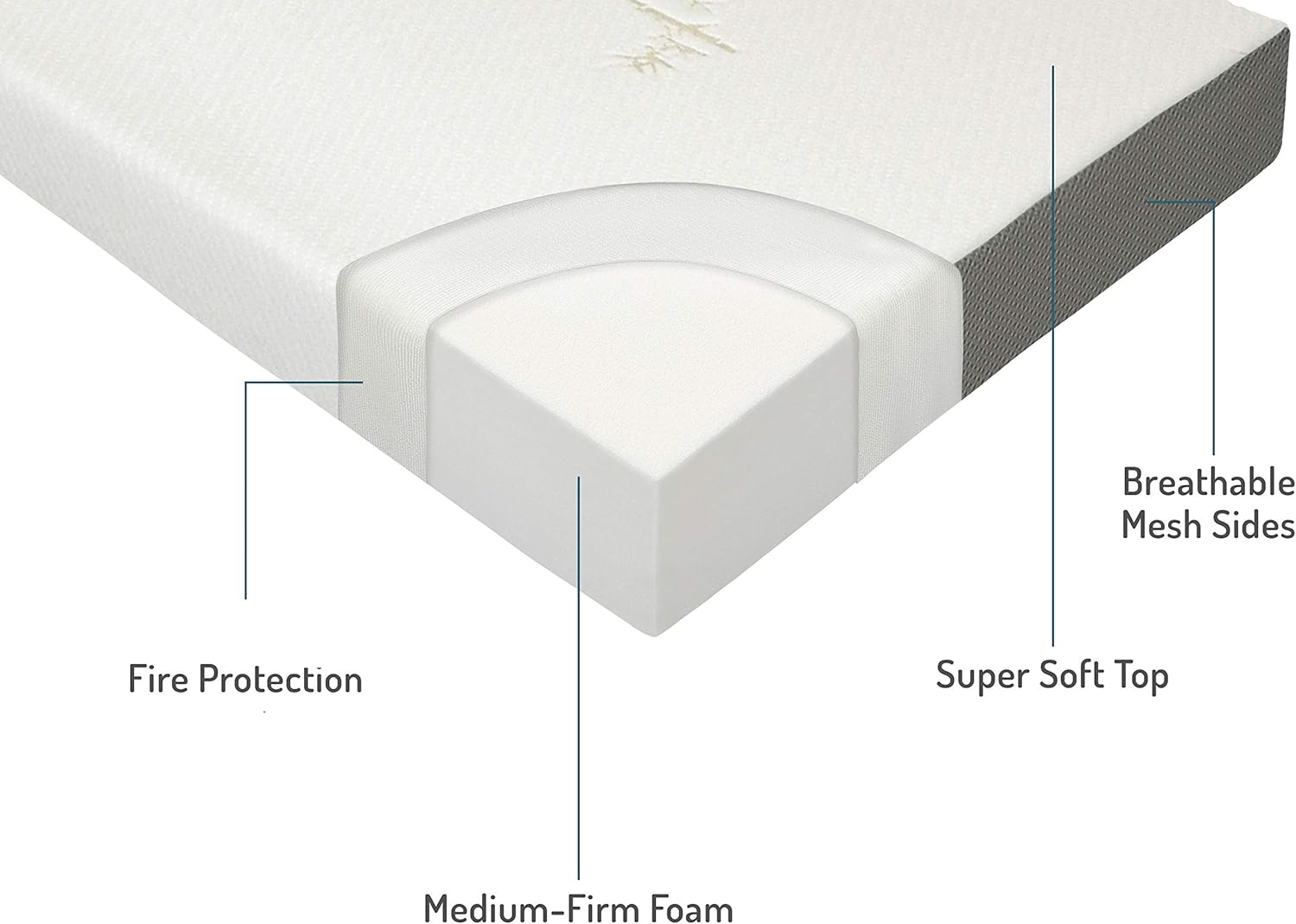 Milliard Tri Folding Mattress with Washable Cover (Twin)