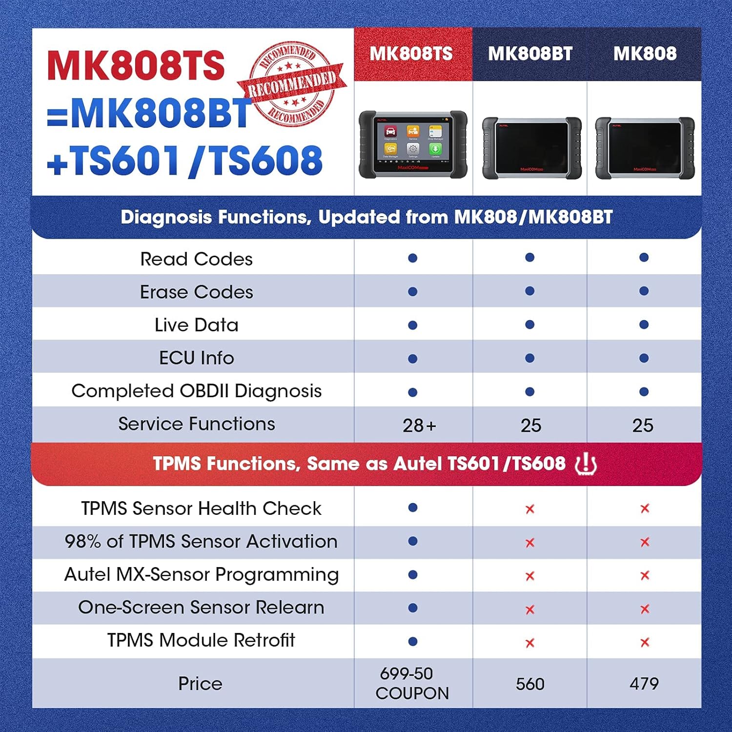 Autel MaxiCOM MK808TS Scanner 2022: Car Diagnostic Scan Tool with 28+ Service, All Systems Diagnosis, Professional TPMS Scanner for Relearn, Programming, Updated from MX808/MK808BT/MX808TS/TS601