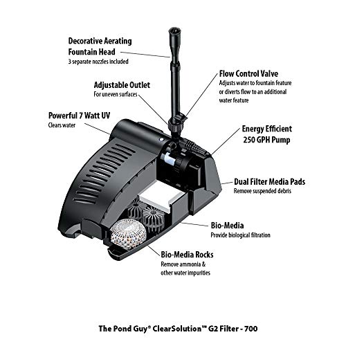 The Pond Guy ClearSolution G2 Filter System