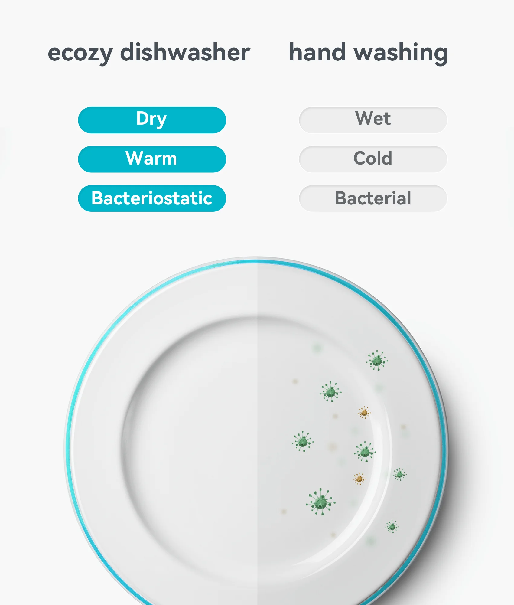 ecozy Countertop Dishwasher Portable with a Built-in 5L Water Tank, No Hookup Needed, 5 Washing Programs, Extra Dry Function, CT200A
