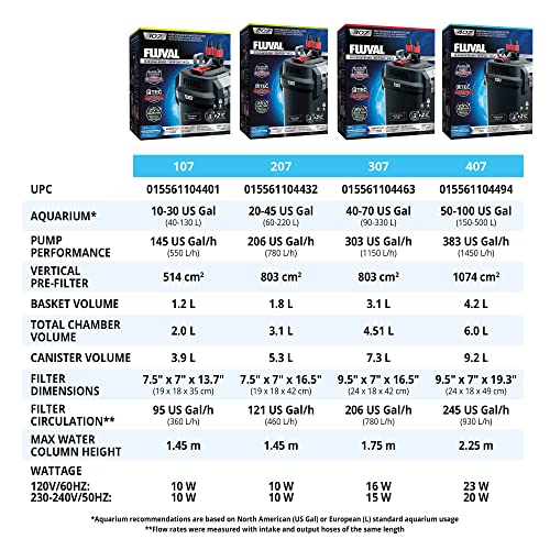 Fluval 07 Series Performance Canister Filter for Aquariums