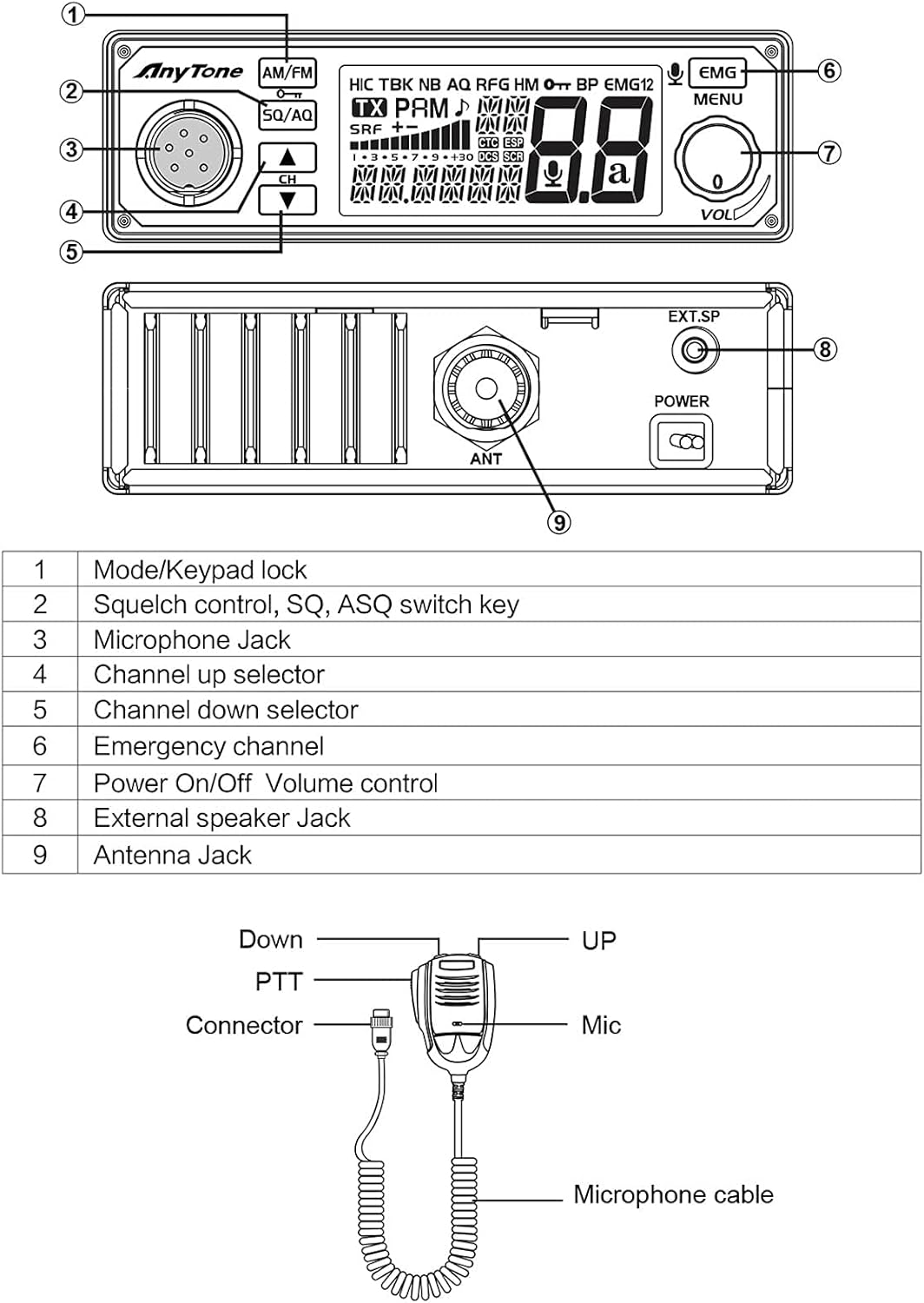 AnyTone AT-500M 10 Meter (28-29.7MHz) Ham Radio for Truck, 12/24V Amateur Mobile Transceiver, Two Way Radios with AM/FM/PA Mode, Emergency Channels, High Power Output AM 7W, FM 15W Pack of 2