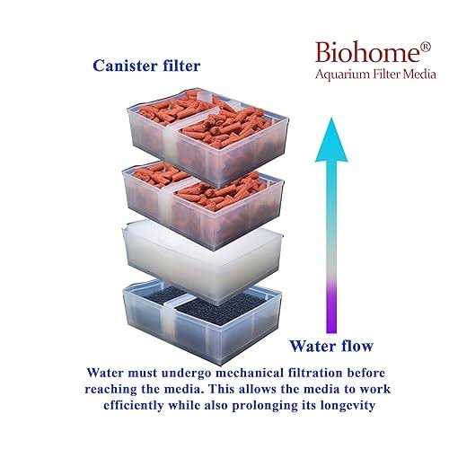 Biohome Ultimate Filter Media - Pet Supplies online store