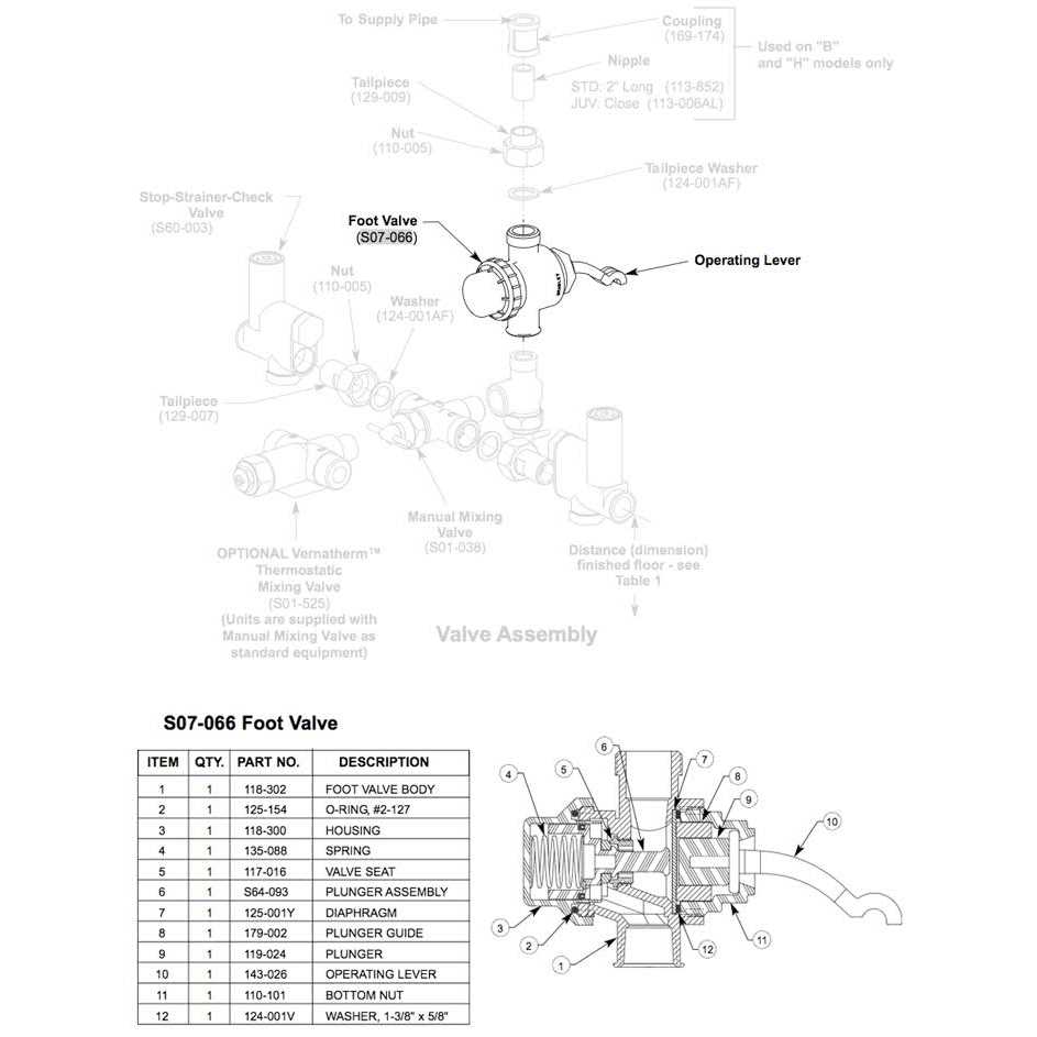Bradley S07-066 Foot Valve - Shop Hardware Tools Online Store