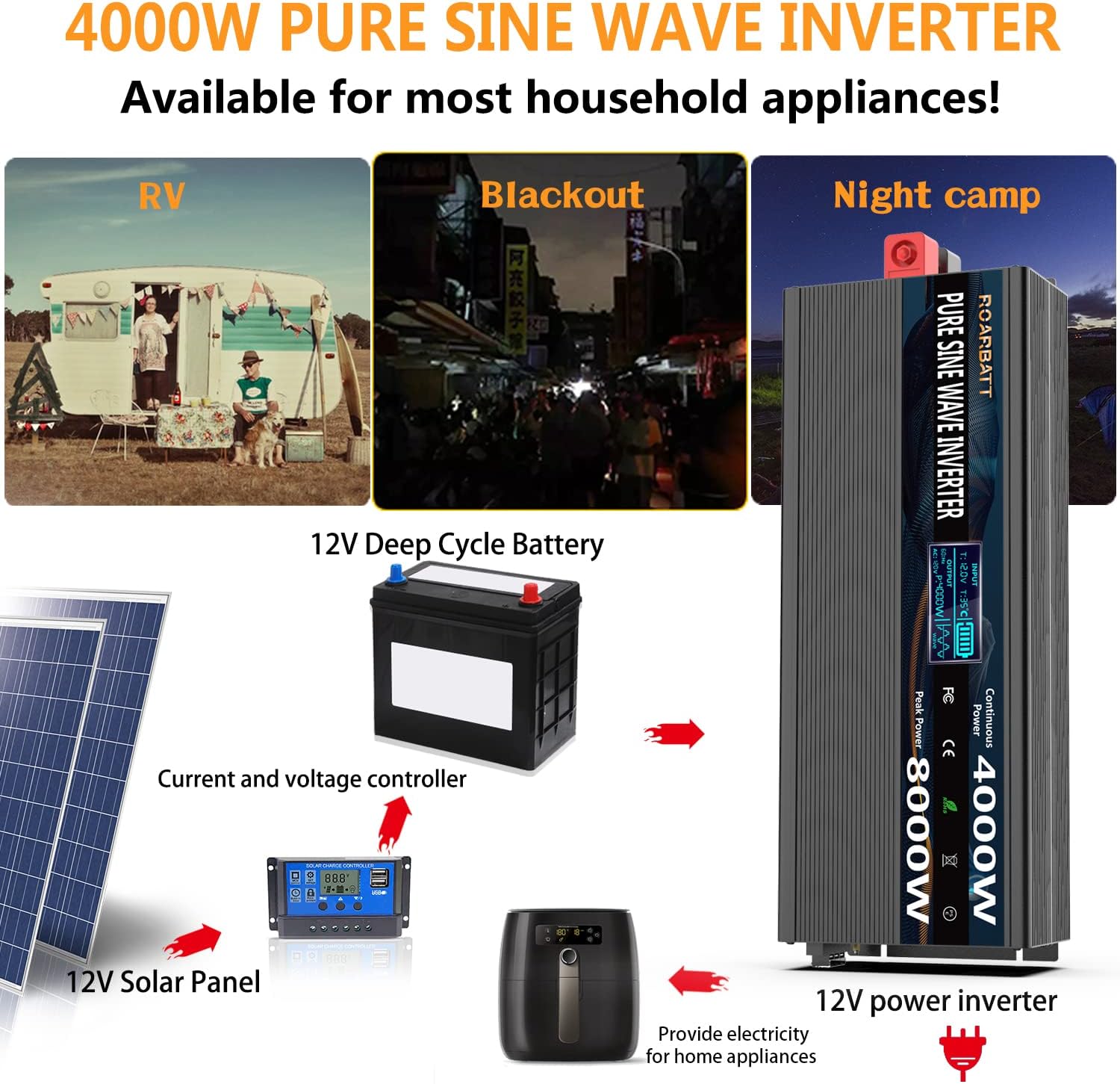 Pure Sine Wave Power Inverters 4000Watt 12V DC to AC 110V 120V Peak Power 8000Watt with Remote Control 4 AC Outlets and Dual USB Port for CPAP RV Car Solar System Emergency