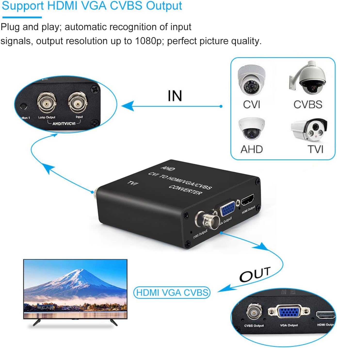 PEGATISAN 4K TVI/AHD/CVI to HDMI/CVBS/VGA Video Converter Support 1ch 720P/1080P/3MP/4MP/5MP/8MP Camera Input, 1ch BNC Loop Out for Monitor or DVR,1ch HDMI@1080p@60Hz / VGA@1080p@ /CVBS Output