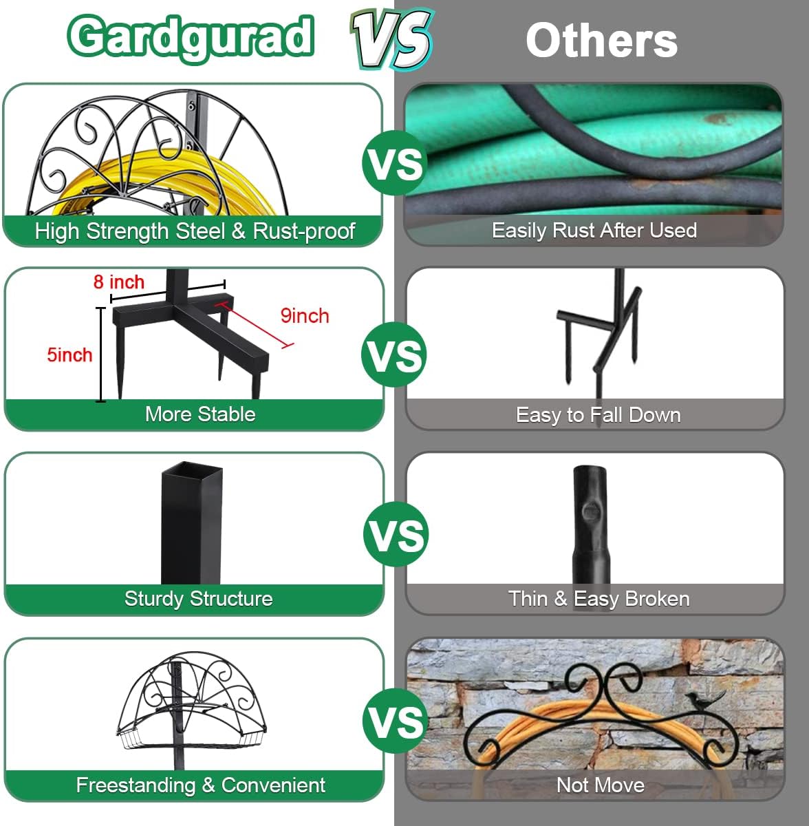 Gardguard Garden Hose Holder Freestanding - Water Hose Stand Hanger with Extra Basket and Large Capacity, Outdoor Detachable Heavy Duty Metal Hose Rack for Outside Garden, Yard, Lawn