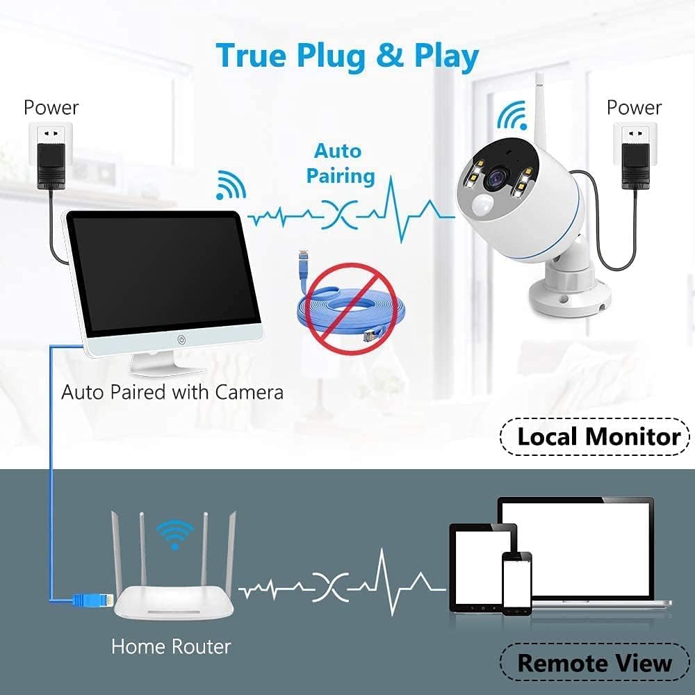 YESKAMO Add on Wireless Security Camera Outdoor with Floodlight 3MP Home Security Camera with Two Way Audio, Siren Alarm, Color Night Vision, PIR Motion,No SD Card