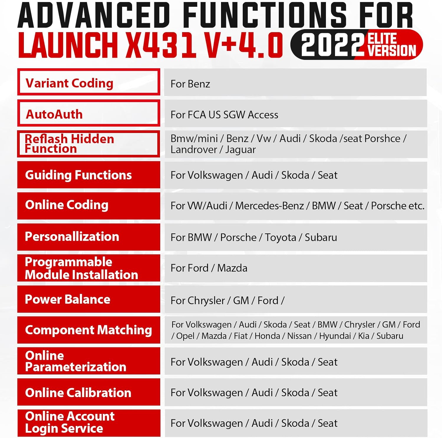 LAUNCH X431 V+ PRO Elite 4.0, 2022 Newest Bidirectional Scan Tool, Upgraded of X431 PROS V, OEM All System & 31+ Service Car Diagnostic Scanner, ECU Coding, AutoAuth for FCA SGW, 2 Years Free Update