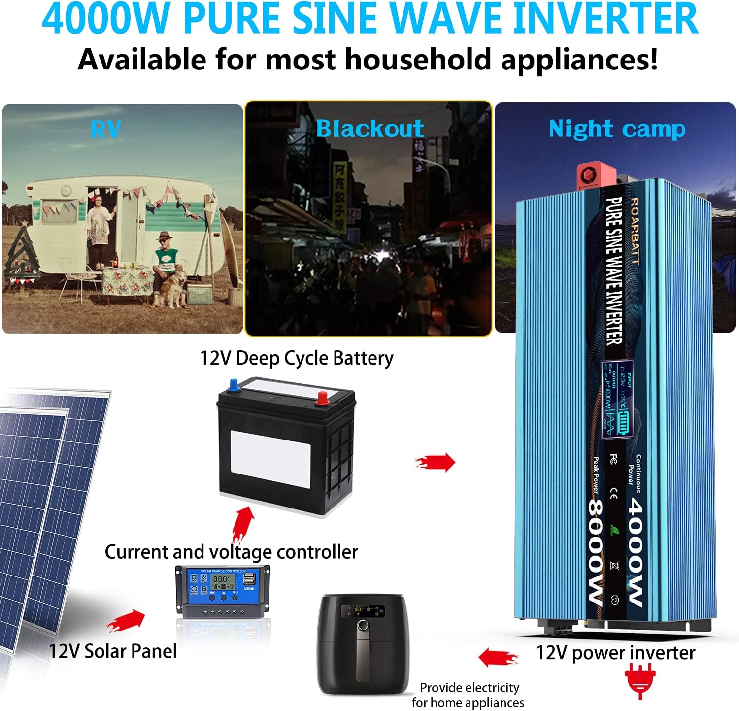 Pure Sine Wave Power Inverters 4000Watt 12V DC to AC 110V 120V Peak Power 8000Watt with Remote Control 4 AC Outlets and Dual USB Port for CPAP RV Car Solar System Emergency