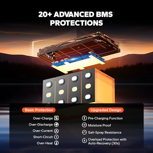LiTime 12V 100Ah LiFePO4 Battery BCI Group 31 Lithium Battery Built-in 100A BMS, Up to 15000 Deep Cycles, Perfect for RV, Marine, Home Energy Storage