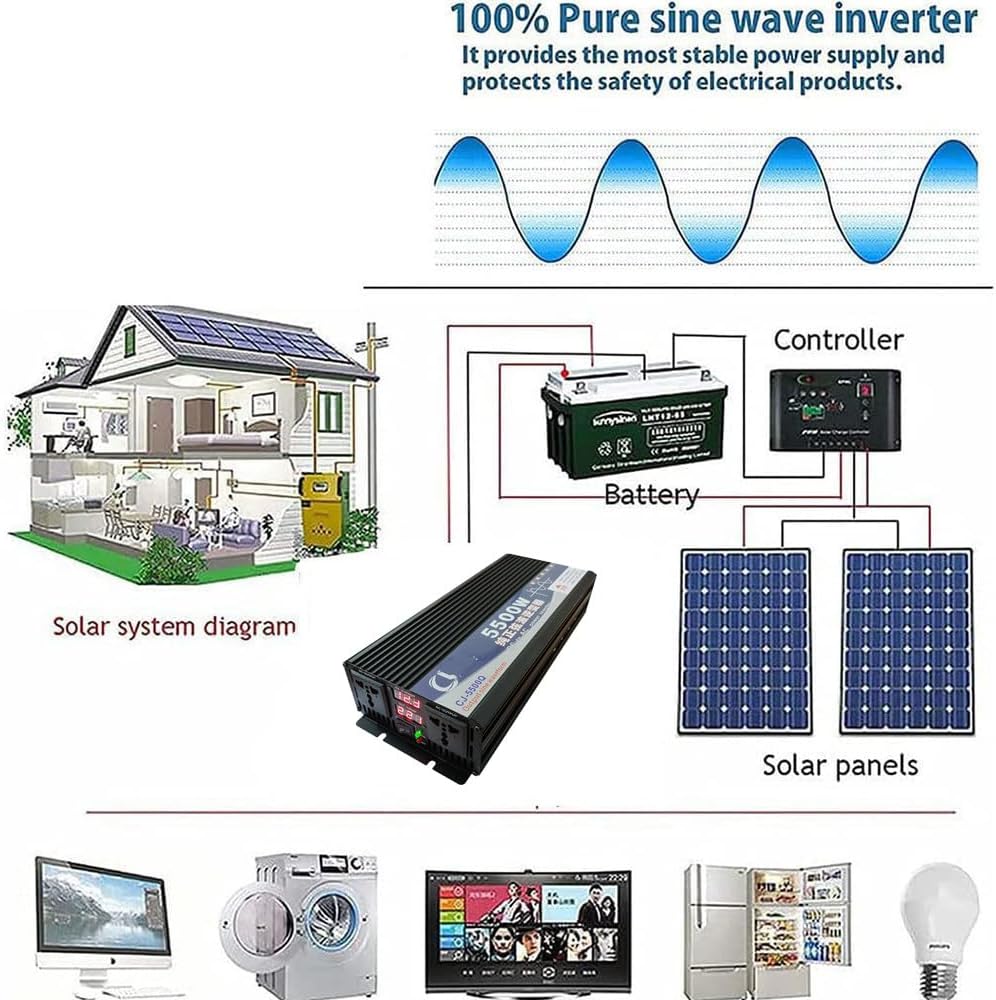 Inverter 5500w, Pure Sine Wave Power Inverter, Dc 12v/24v/48v/60v/72v to 110v/220v Ac Converter, Dual Digital Display and Dual Sockets, Suitable for Rv, and Outdoor Emergency,48V-5500W-110V