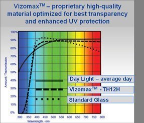 Vizomax TV Screen Protector for LCD, LED & Plasma HDTV