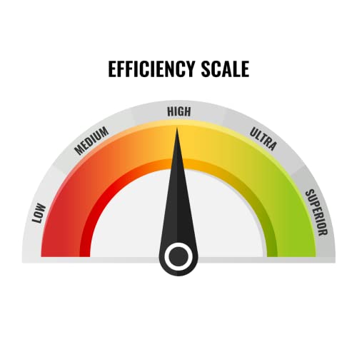Gree Livo Single zone ductless mini split