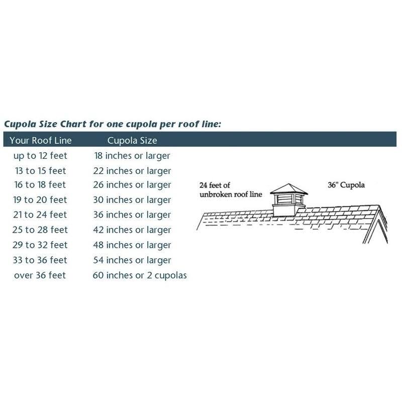 Good Directions 2118MVBLK Manchester Vinyl Black Aluminum Roof 18x22 x 22x22 Cupola, 18 inch