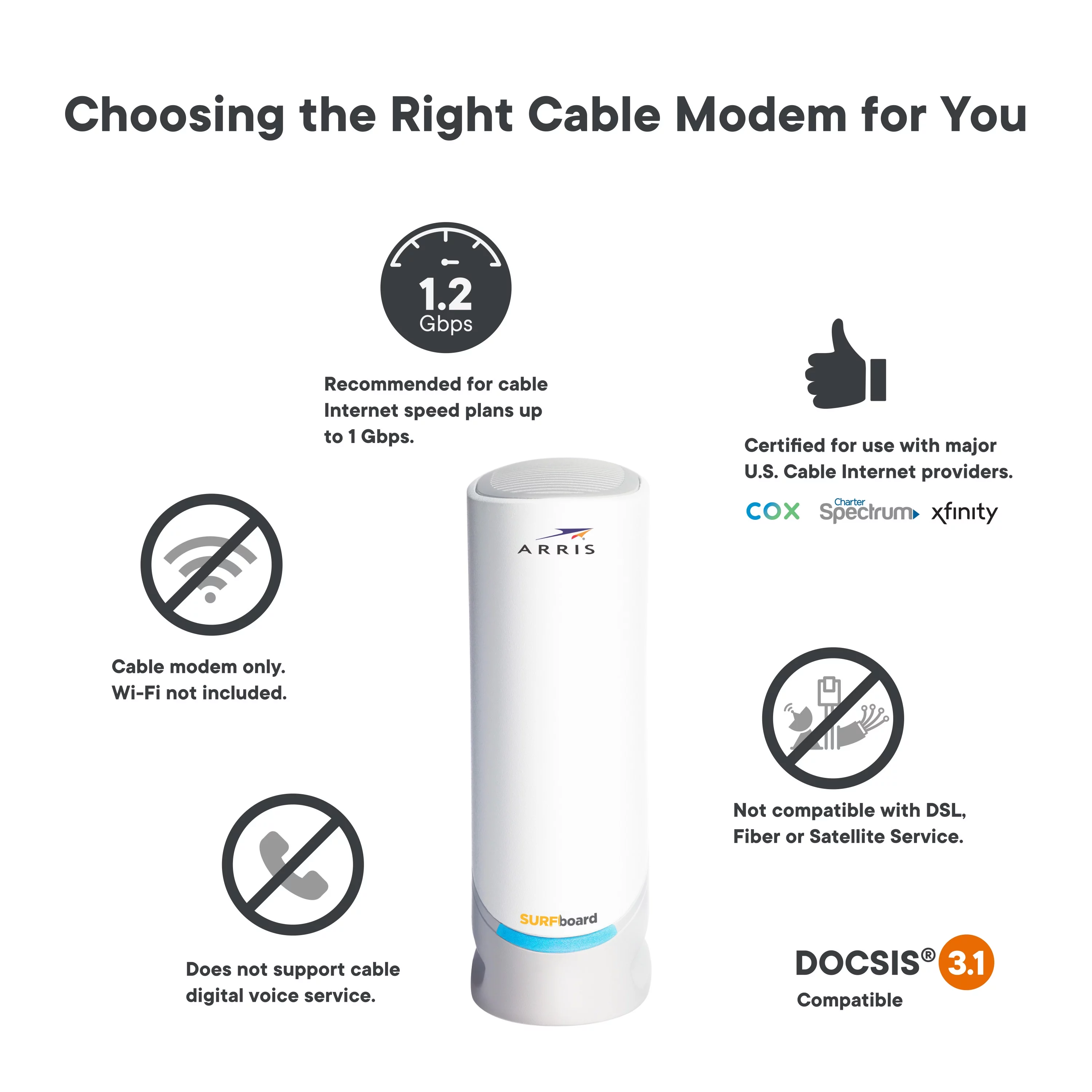 ARRIS Surfboard DOCSIS 3.1 Multi-Gigabit Cable Modem with 2.5 Gbps Ethernet Port, Approved for Cox, Xfinity, Spectrum and Others, Wireless Technology - New Condition