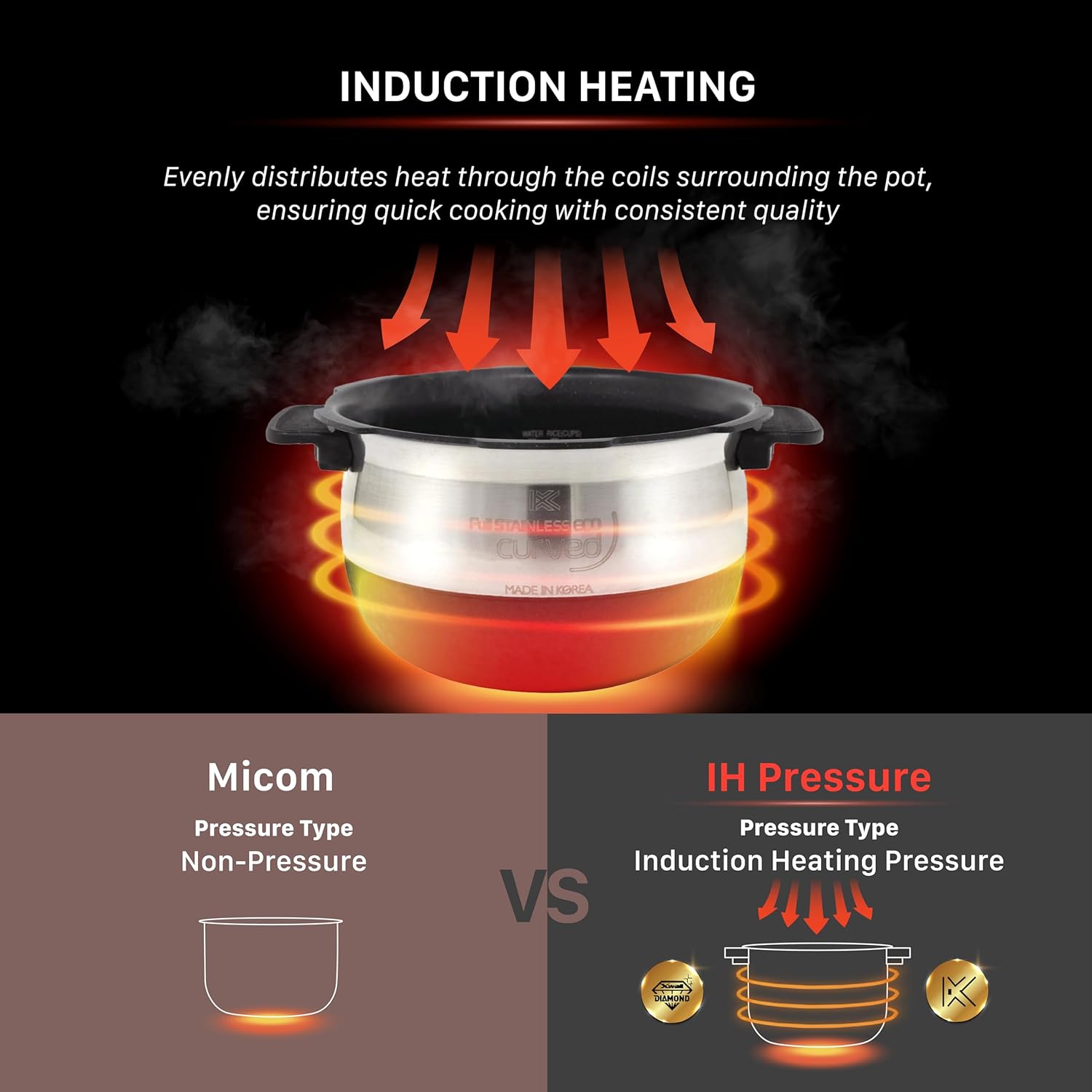 CUCKOO CRP-HZ0683FR | 6-Cup (Uncooked) Induction Heating Pressure Rice Cooker | 13 Menu Options, Auto-Clean, Voice Guide, Made in Korea | Black/Red