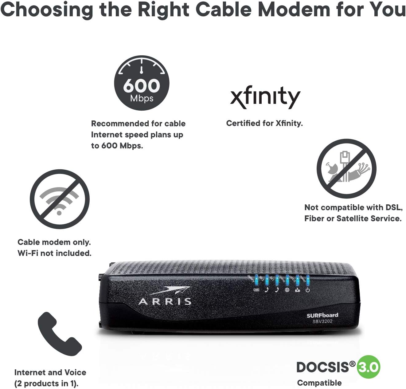 ARRIS Surfboard SBV3202 DOCSIS 3.0 Cable Modem, Certified for Xfinity Internet & Voice