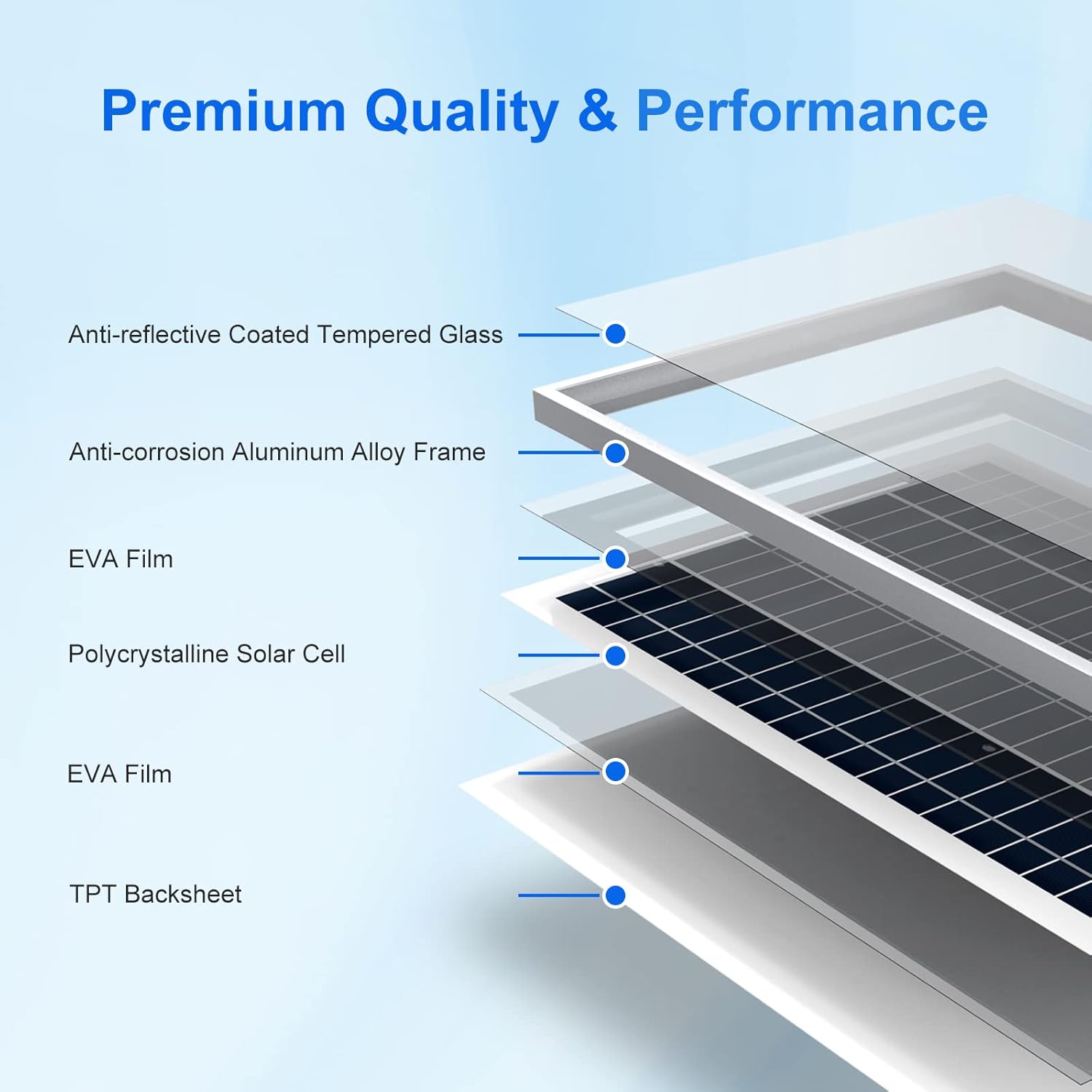 ACOPOWER Solar Panel Kit, 800W 12/24V Polycrystalline Off-Grid System for RV Home Marine with 8PCs 100W Rigid Solar Panels/60A MPPT Controller/Z-Brackets/Y Connectors/Solar Cables/Cable Entry Housing