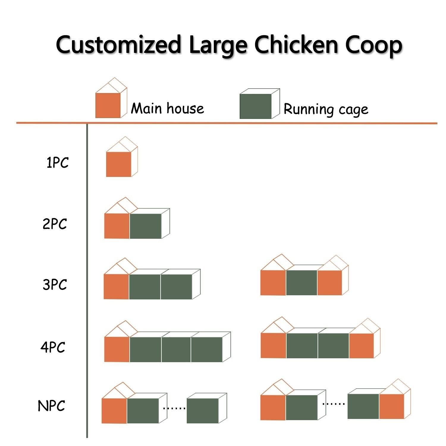 Kinpaw Large Chicken Coop, Wooden Hen House, Customizable Poultry Cage for Small Animals, Bunny Hutch w/ Outdoor Runs - 1pc-outd