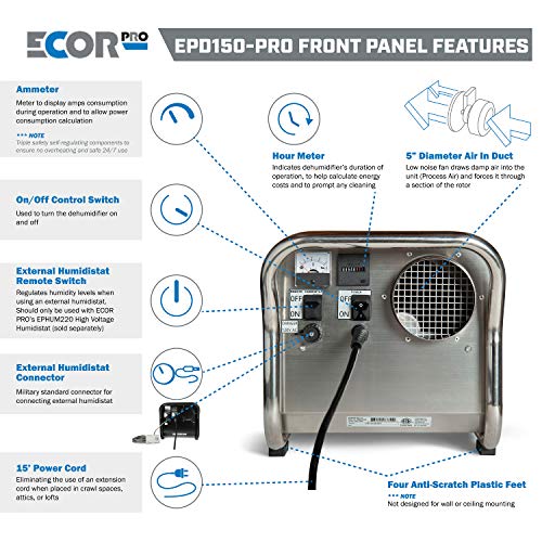 ECOR PRO Parent