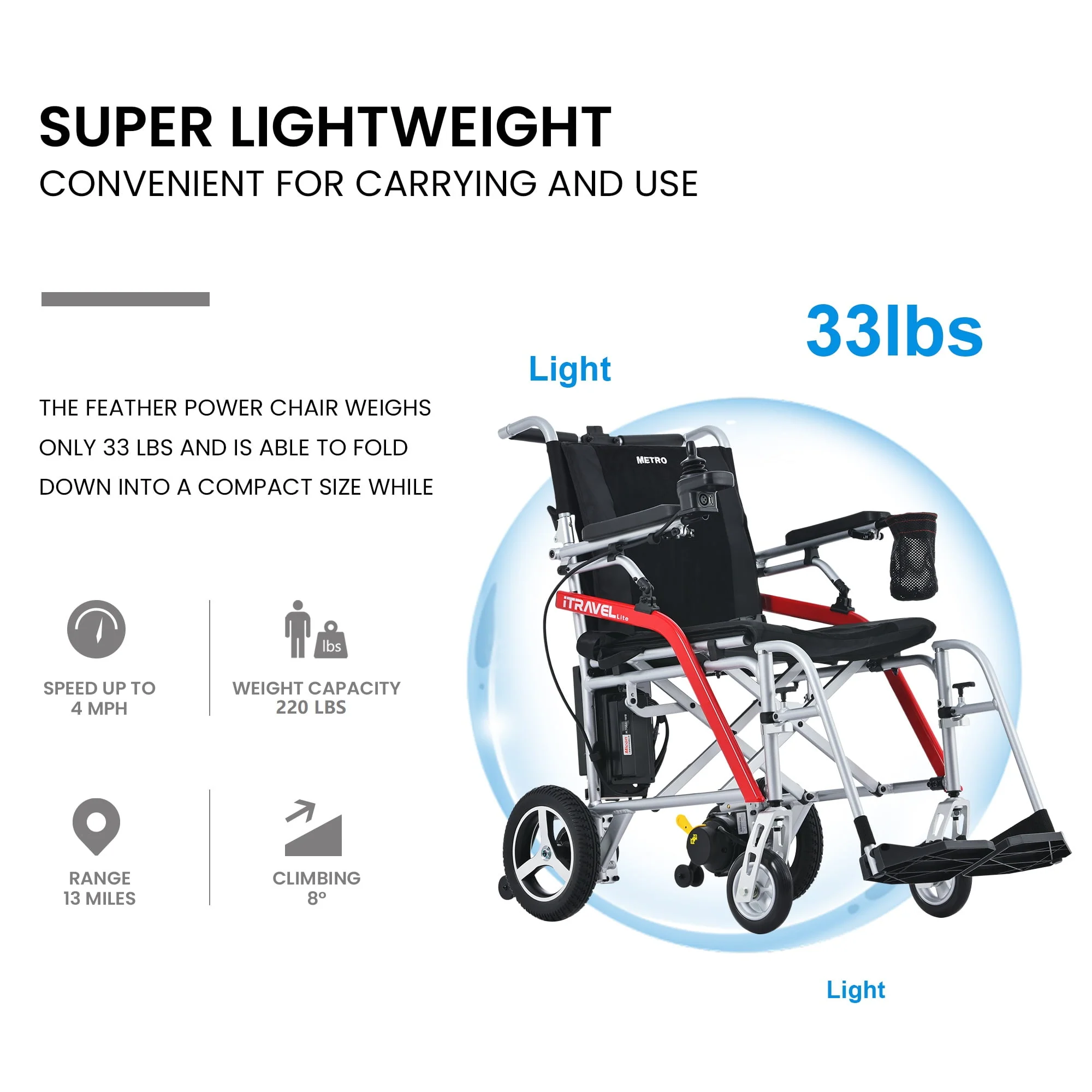 Segmart Lightweight Electric Wheelchair for Adults, 33lbs Travel Size Foldable Intelligent Motorized Wheelchair with Cup Holder & Anti-Tipper, Air Travel Allowed, 220LBS