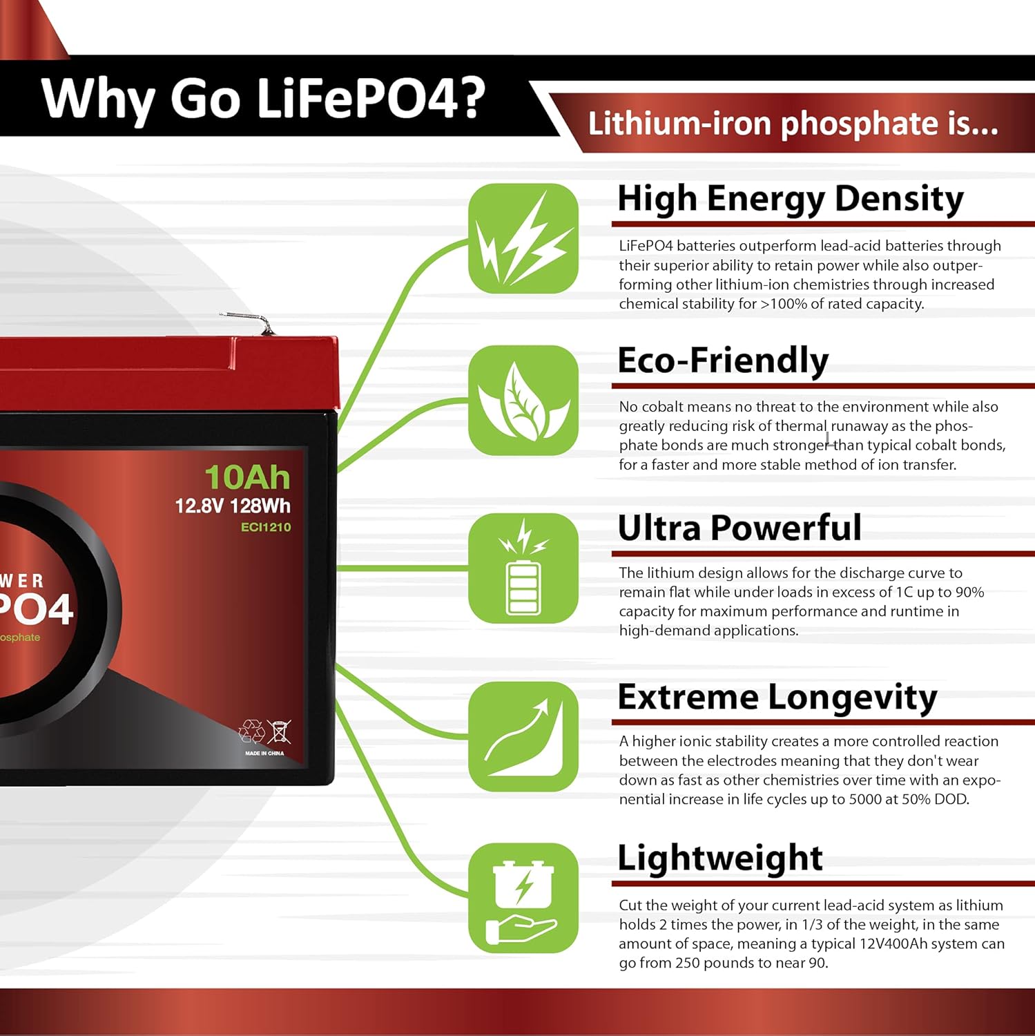 ECI Power 12V 200Ah Lithium LiFePO4 Deep Cycle Rechargeable Battery | 2000-5000 Life Cycles & 10-Year lifetime | Built-in BMS | Perfect for RV, Solar, Marine, Overland, Off-Grid Applications