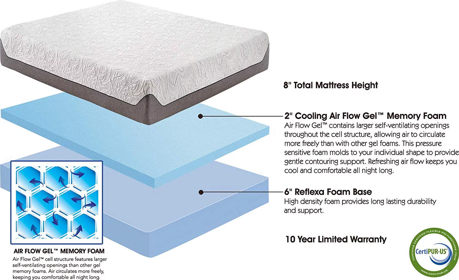 Leggett & Platt Prodigy 2.0 Adjustable Bed with Your Choice of Boyd Sleep Cooling Air Flow Gel Memory Foam Matt and Set of Dreamfit Sheets (Queen, Boyd 8")