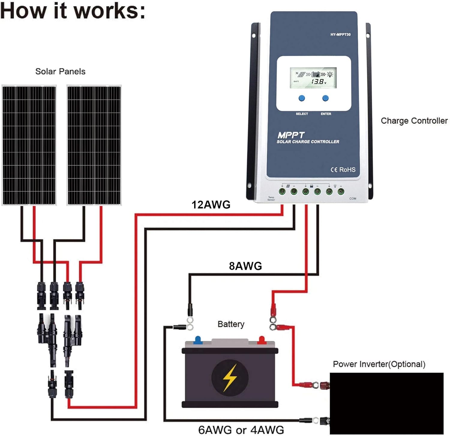 PowerECO 200 watt Solar Panel，High Efficiency Black PV Module Power 200W Mono RV Solar Panel for 12 Volt System,RV Marine Boat Cabin and Other Off Grid System (1 Pack)