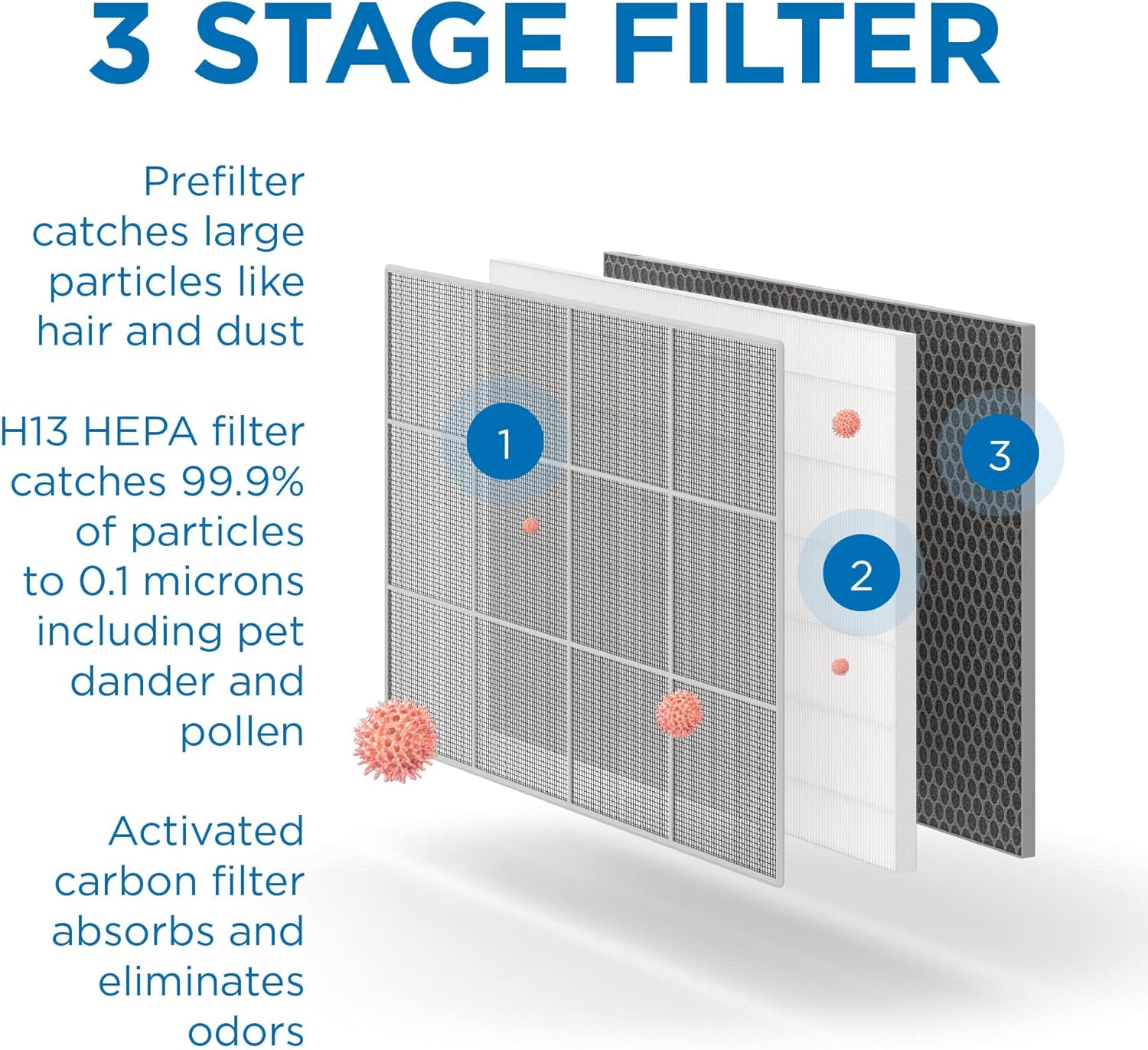 Medify Air MA-35 Air Purifier with H13 True HEPA Filter | 500 sq ft Coverage | for Allergens, Wildfire Smoke, Dust, Odors, Pollen, Pet Dander | Quiet 99.7% Removal to 0.1 Microns | Silver, 1-Pack