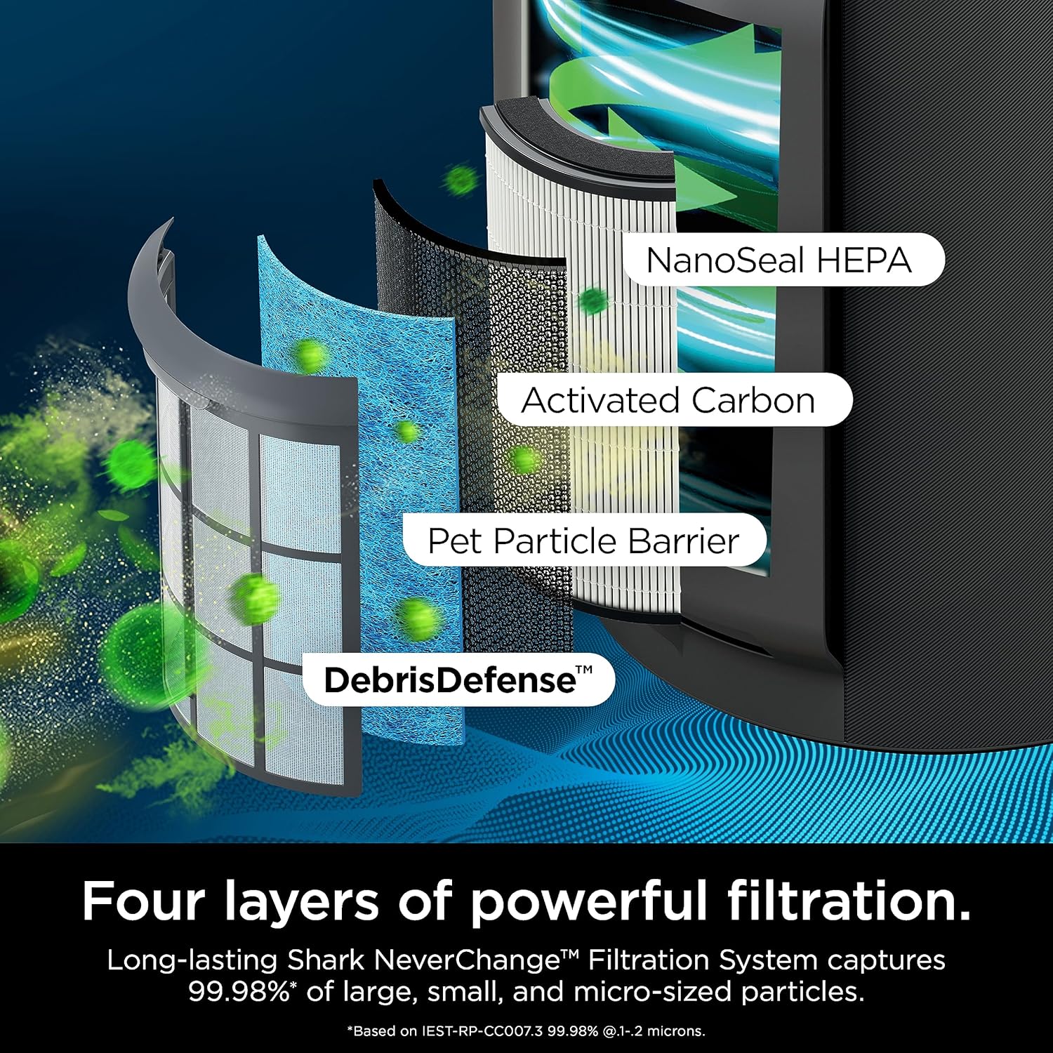 Shark HP152 NeverChange Air Purifier, 5-year filter, save $300+ in filter replacements, Large Room & HP301 NeverChange Air Purifier MAX, 5-year filter, save $300+ in filter replacements