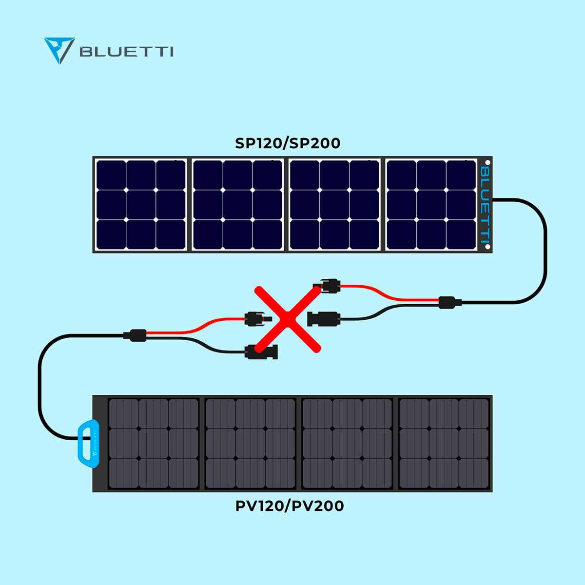 BLUETTI PV120 Solar Panel - Shop Hardware Tools Online Store