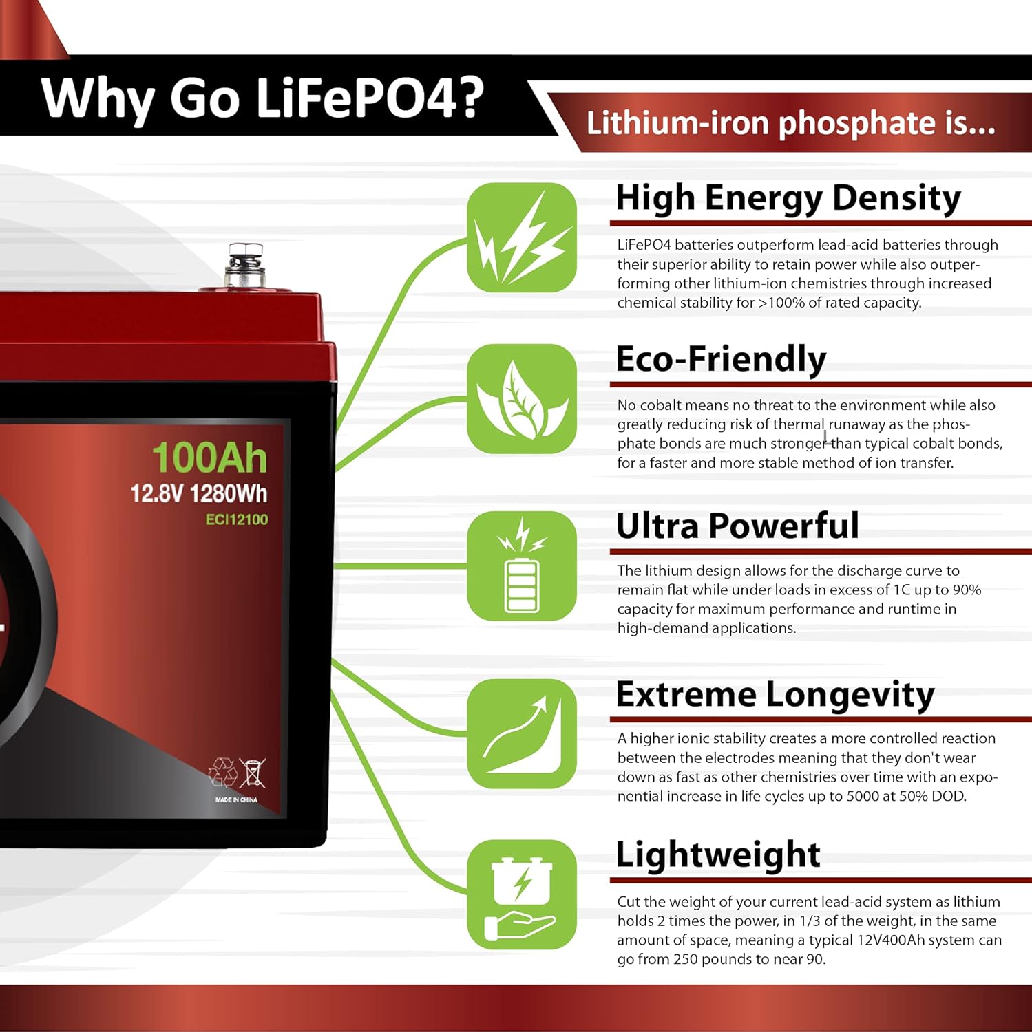 ECI Power 12V 200Ah Lithium LiFePO4 Deep Cycle Rechargeable Battery | 2000-5000 Life Cycles & 10-Year lifetime | Built-in BMS | Perfect for RV, Solar, Marine, Overland, Off-Grid Applications