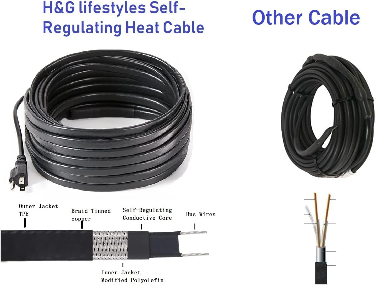 H&G lifestyles Roof Snow De-Icing Heating Cable Self-Regulating-Plug-in Ready Heat Cable 140 feet 8 Watts Per Foot