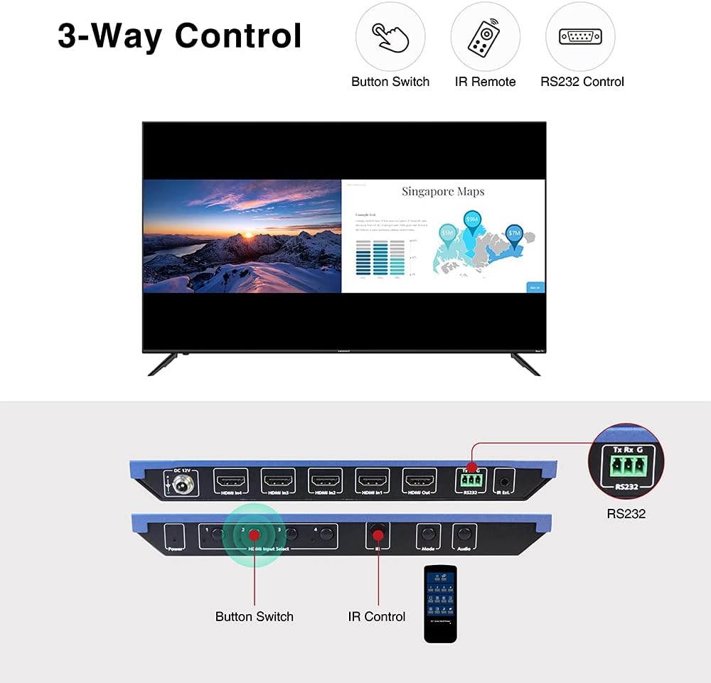 AV Access 4x1 4K HDMI Multiviewer Switch Screen Divider 4 HDMI Screen Splitter with Seamless Switching, 4K/1080p HDMI Out, Split Screen, 3 Way Control, IR Extension Remote + RS232 Control