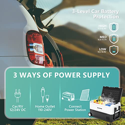 EUHOMY CFA-3 Car Refrigerators