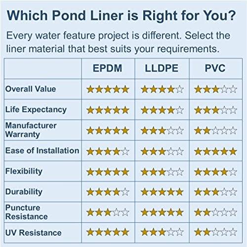 Anjon Lifeguard 20 ft. x 30 ft. 45 Mil EPDM Pond Liner