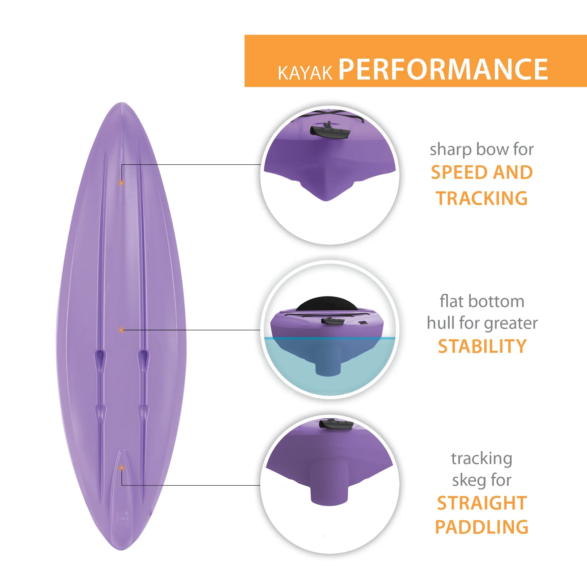 Lifetime Pacer 8 ft Sit-Inside Kayak, Lavender (91119)