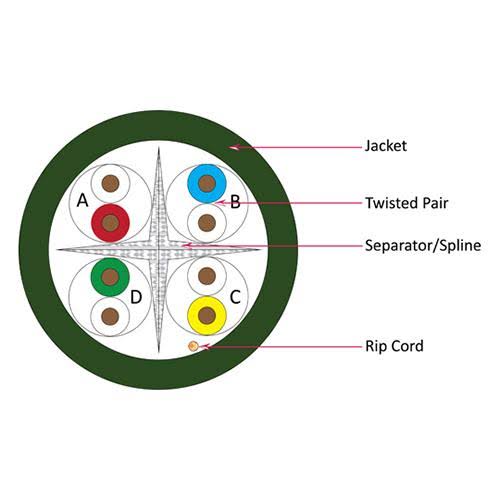 Vertical Cable 1000ft Solid Cat6 Cable - 23AWG 550MHz CMR-Green