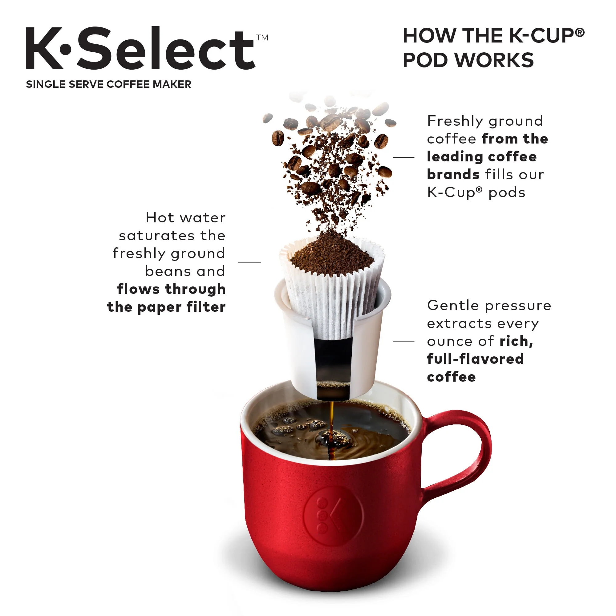 Keurig K-Select Single-Serve K-Cup Pod Coffee Maker with 12oz Brew Size, Strength Control, Matte Black