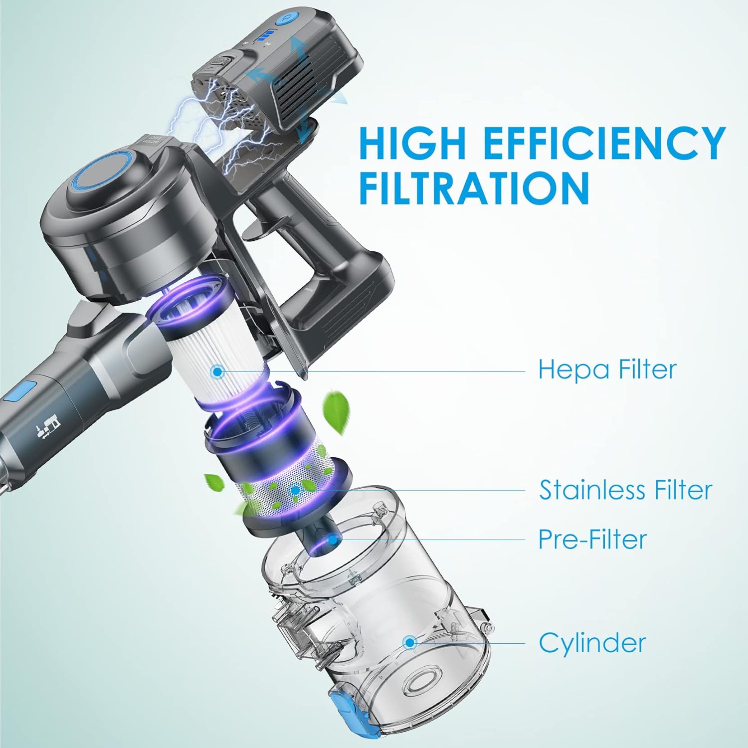 Oraimo Stick Vacuum, Cordless Vacuum Cleaner with Self-Standing, Cordless Stick Vacuum with 35 Mins Runtime Detachable Battery, 4 in 1 Lightweight Vacuum with LED for Hardwood Floor Carpet Marble Tile